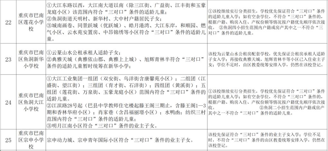 小升初划片与对口划片区别,哪个片区小升初划片最好