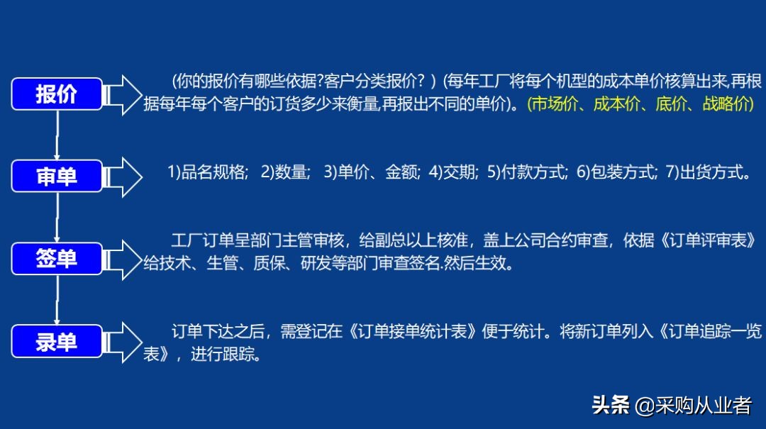 pmc需要掌握哪些知识,pmc必备函数