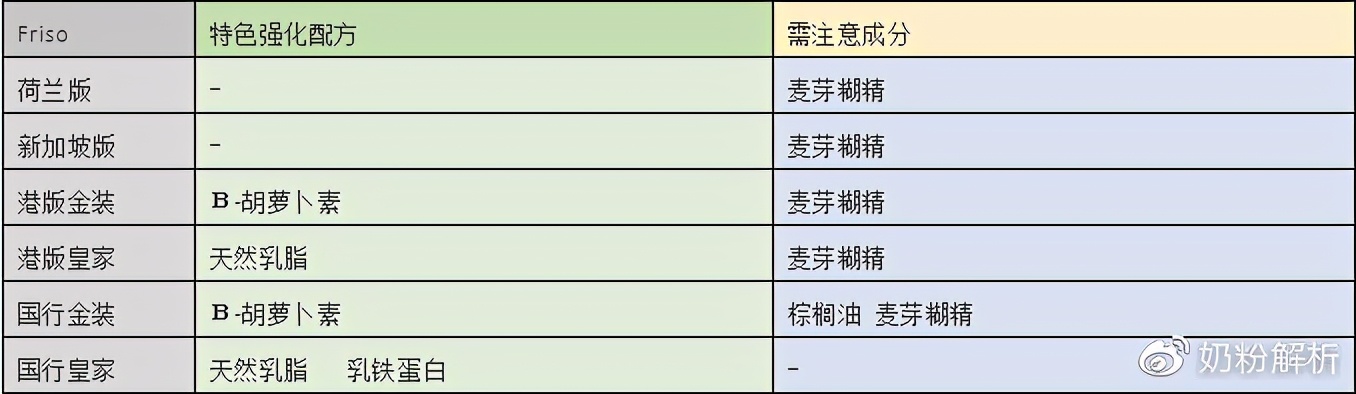 美素佳儿幼儿奶粉测评,荷兰版美素佳儿有香精和蔗糖吗