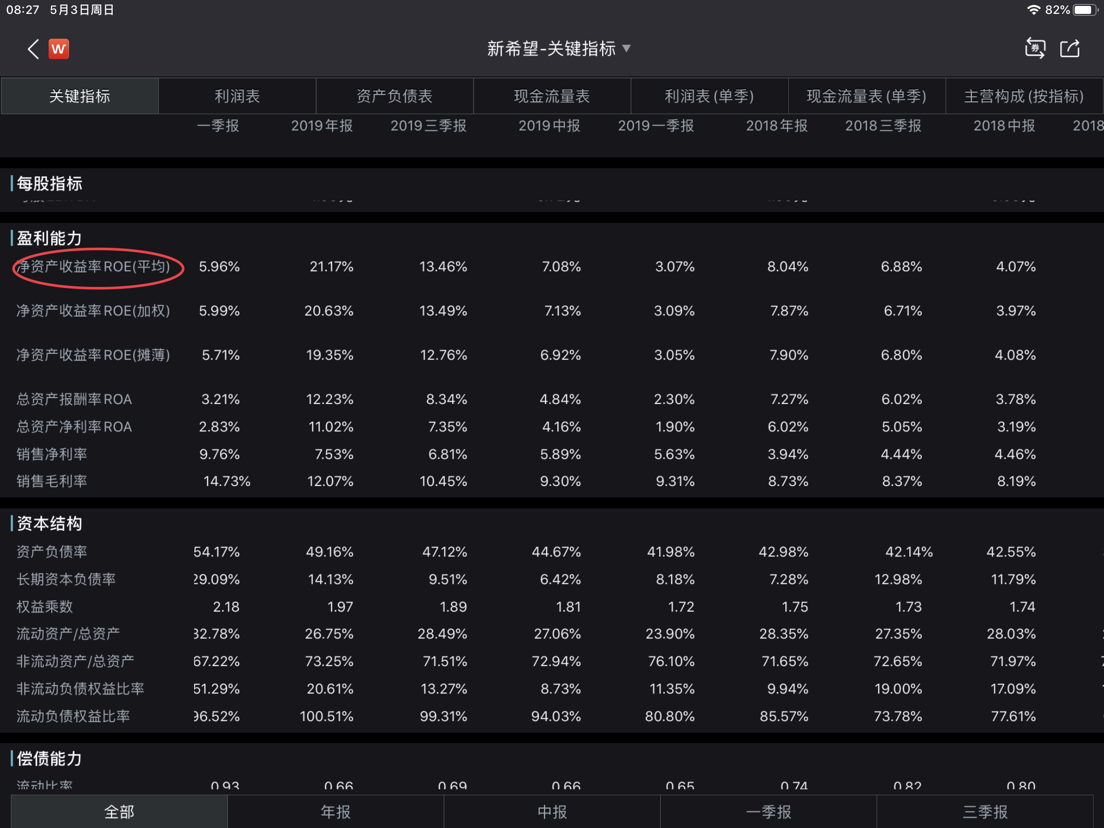 市盈率市净率五个指标,财报如何看市盈率