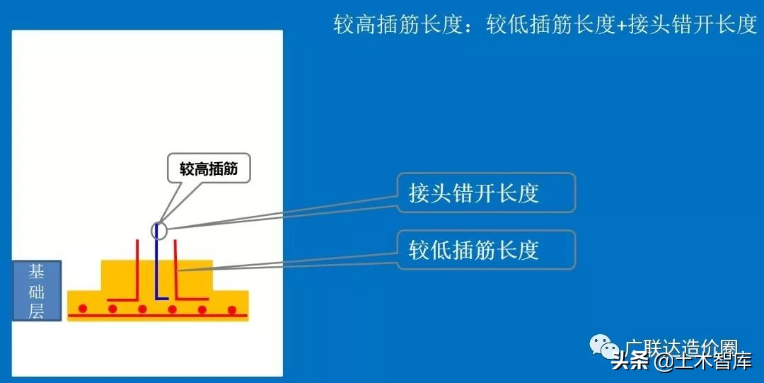 混凝土柱钢筋量怎么计算,怎么计算钢筋柱子混凝土的方量