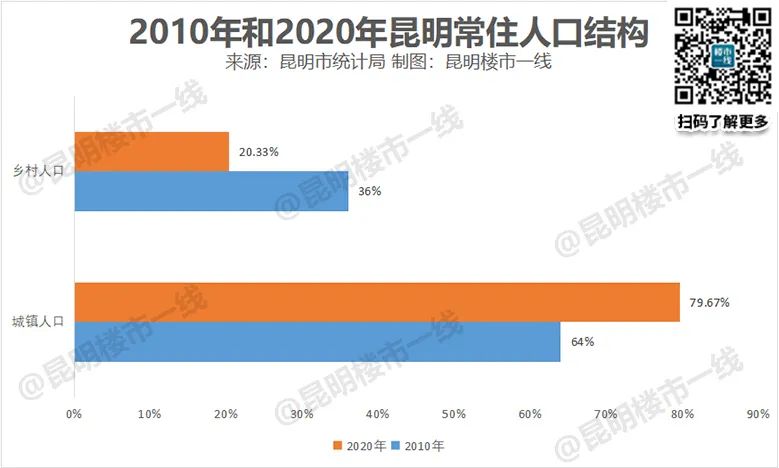 18年全年昆明房价涨幅,昆明房价最权威分析
