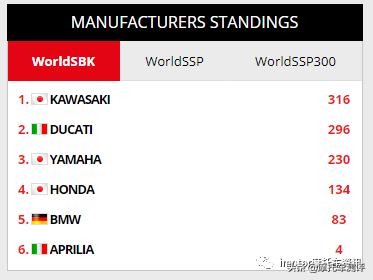 新款宝马m1000rr,顶级玩家跑车