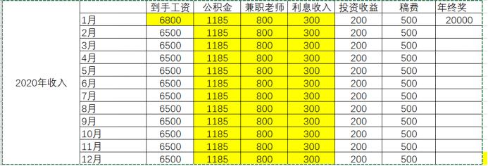 月薪三千小会计,月薪5000元的小会计