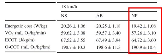 耐克next%新鞋,耐克next粉跑鞋