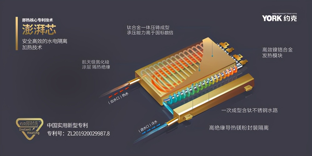 当邻居用上了YORK约克即热式电热水器…