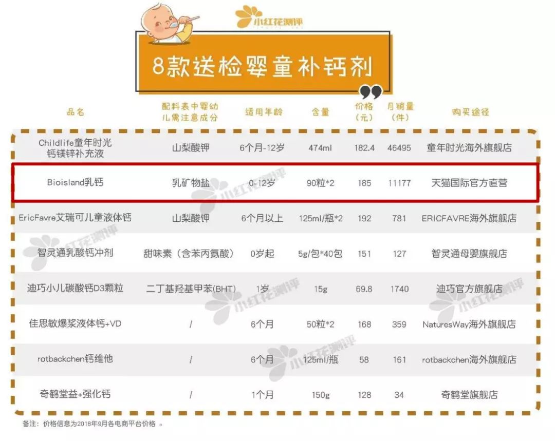 母婴315黑榜,315曝光的母婴产品dha