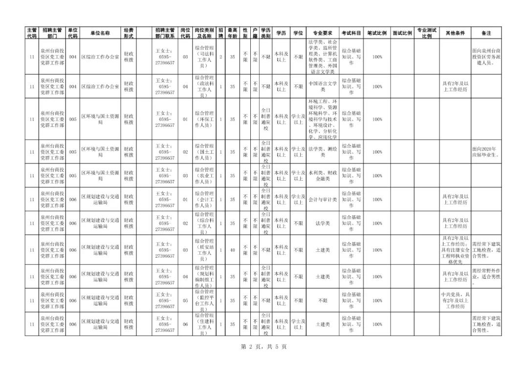 泉州台商招聘最新消息,泉州台商区第二批招聘