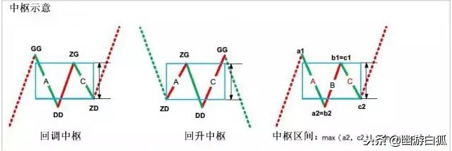 教你炒股票缠中说禅电子书,缠中说禅教你炒股票第9课全文