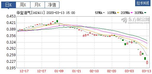 原油期货买跌怎么赚钱,原油变负数暴跌怎么赚钱