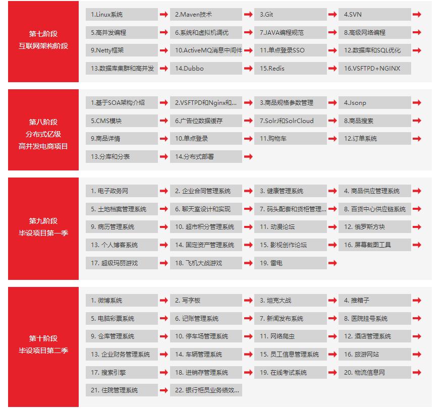 全国编程语言工资排行,最赚钱的编程语言排行榜