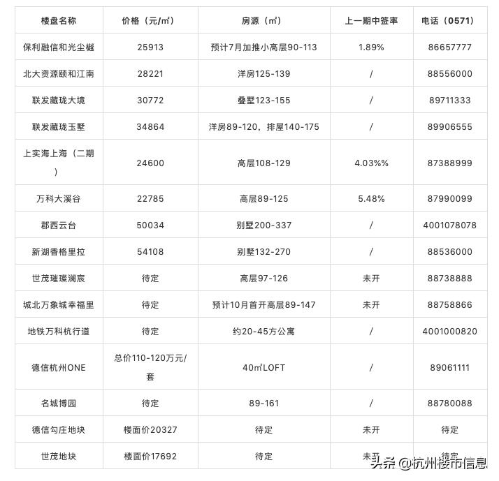 杭州良渚房子有升值空间吗,良渚房价今后预测