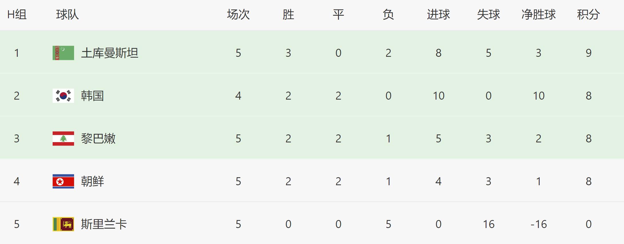 40强赛最后一轮国足惊险过关,40强赛国足2比0卡塔尔