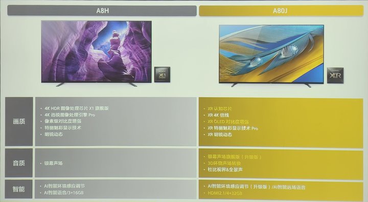 2021索尼电视哪款性价比高,索尼电视21年新品吐槽