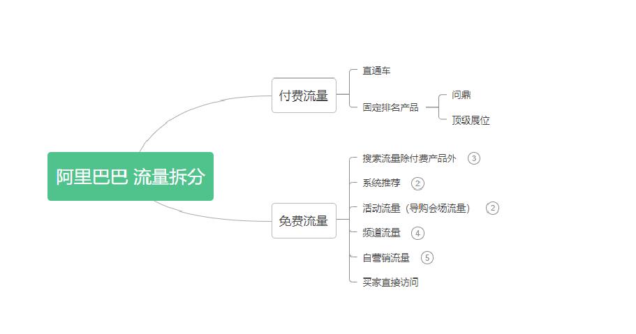 阿里巴巴怎么提询盘,阿里巴巴如何提高询盘