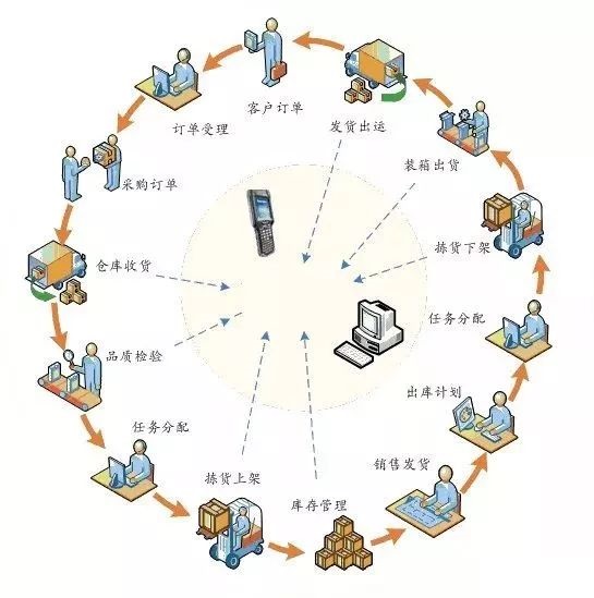 浠撳簱绠＄悊鍒跺害鑼冩湰,浠撳簱棰嗙敤鍒跺害瑙勫畾