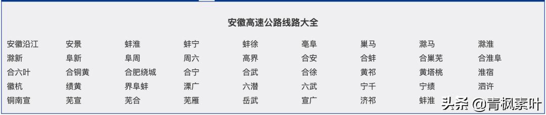 全国高速路有多少公里,全国高速公路总里程
