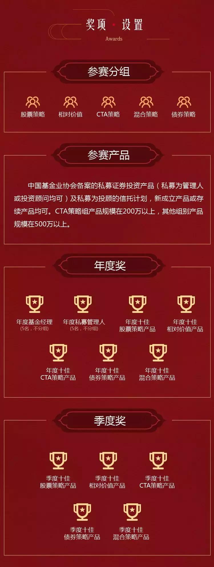 近700家私募，规模148亿！“华安证券徽赢私募实盘大赛”参赛热度空前！最多可获得20%跟投