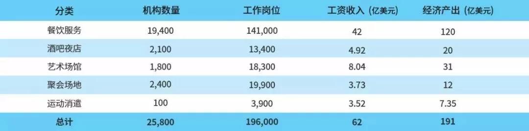 夜间经济有哪些,夜间经济的商机