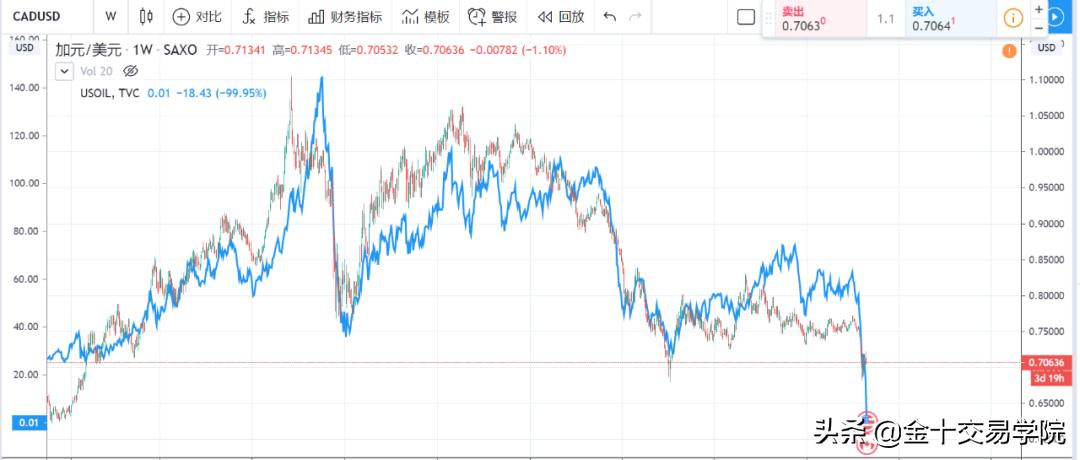 原油交易技巧揭秘,原油操作思路