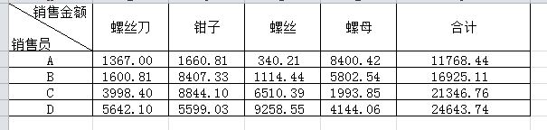 ExcelVBA新手学习笔记基础循环控制论