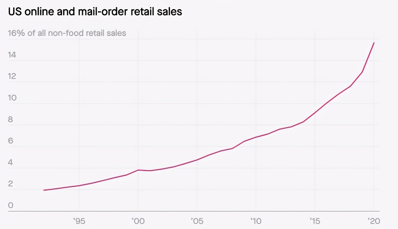 阿里电商gmv预测,阿里巴巴gmv破1万亿