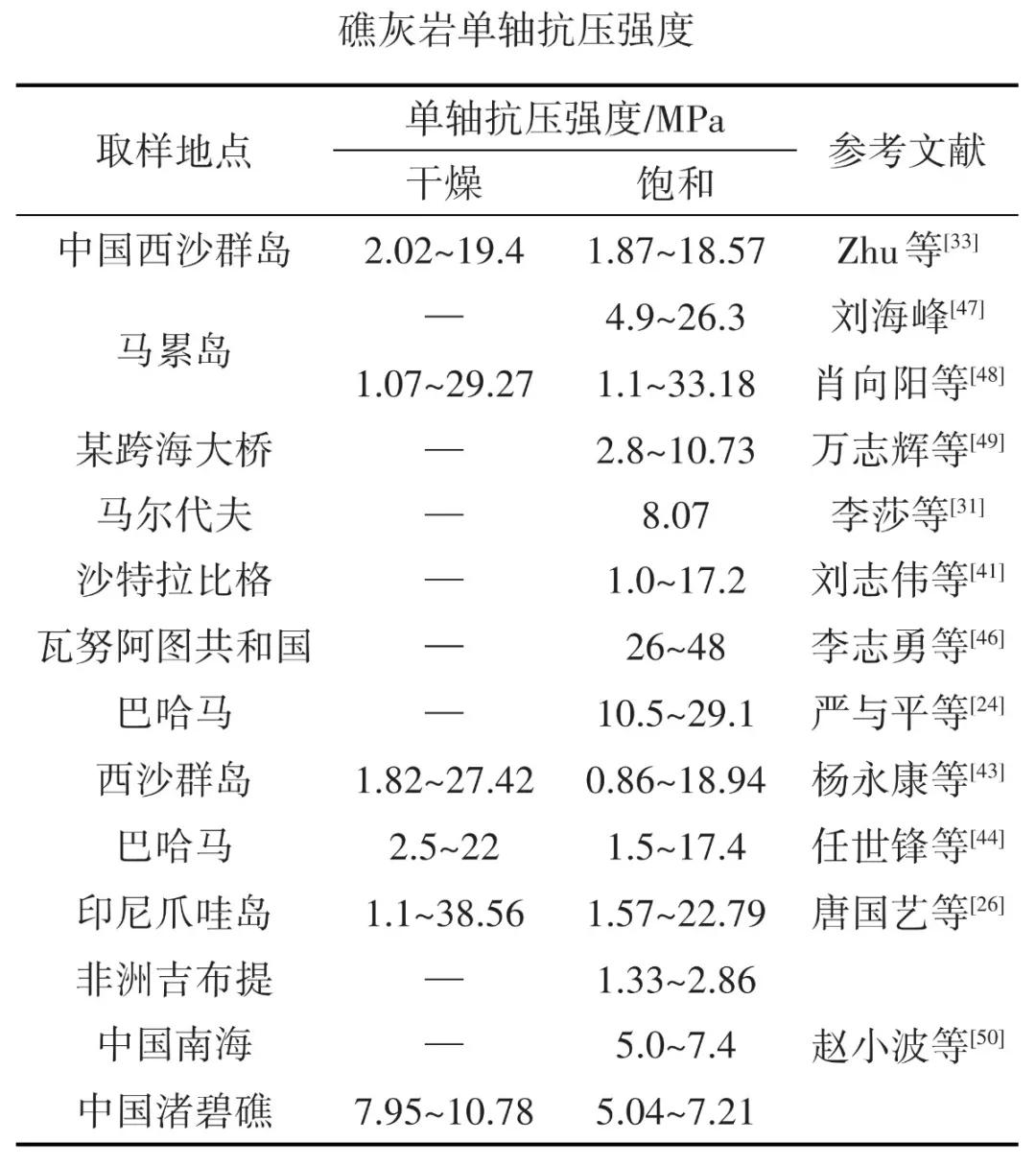 珊瑚石灰岩的构造类型,珊瑚灰岩的特征