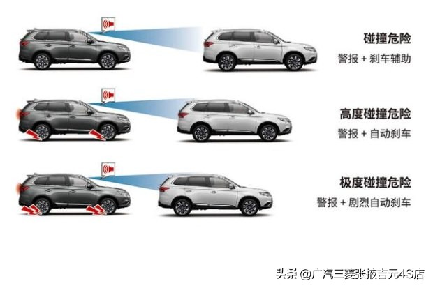 都说日系车不安全有数据吗,欧蓝德安全系数排名