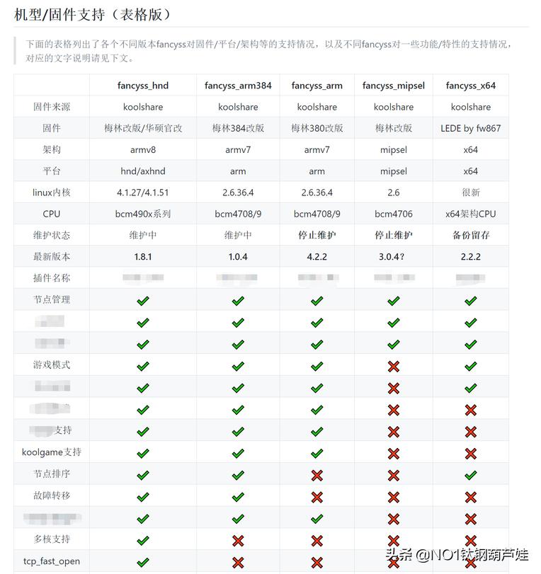 华硕梅林固件怎么安装插件,华硕路由器如何安装梅林固件