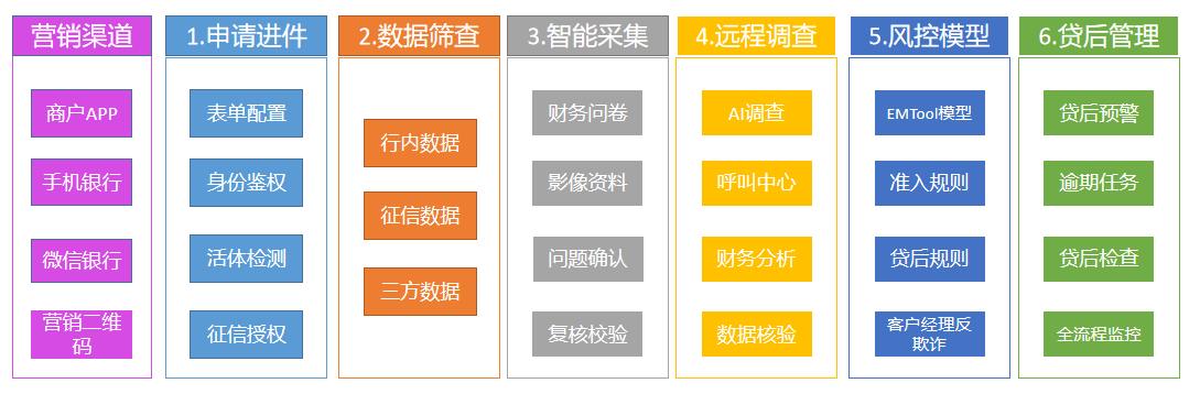 农信线上金融,陕西农信核心业务系统