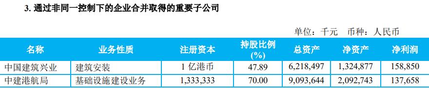 中国建筑2030万亿市值目标,中国建筑集团全球排名