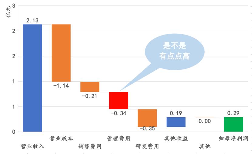 芯源微国产替代空间,芯源微有新质生产力吗
