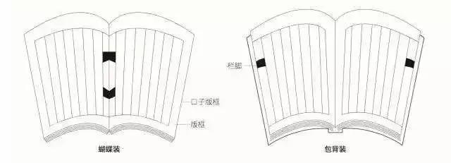 中国古代装帧形式有哪些,中国古代书籍的装帧形式