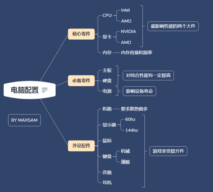 2023电脑组装教程详细,2020电脑组装详细教程
