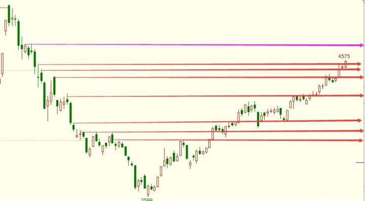 恒指期货突破规则,恒指大盘每日交易策略