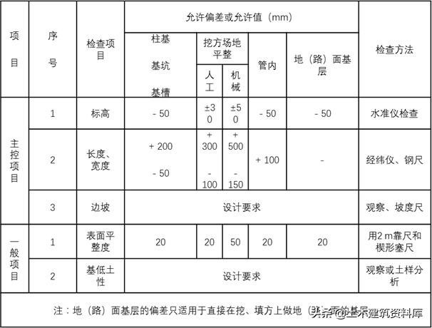 深基坑土方开挖视频教程全集,深基坑开挖方案范文