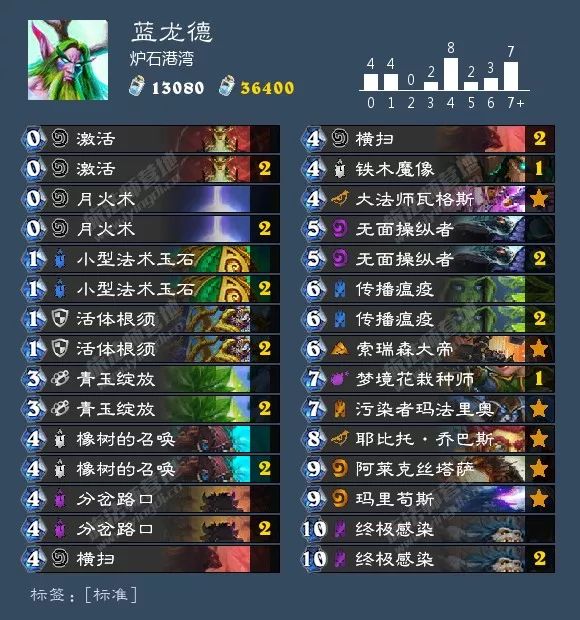 总有你想要的！炉石狂野天梯73套卡组大汇总