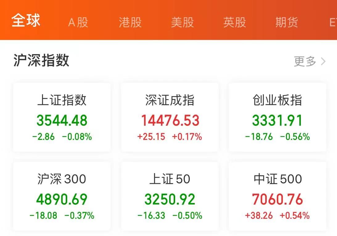 5分钟教你选出最赚钱基金,目前最赚钱的基金排名