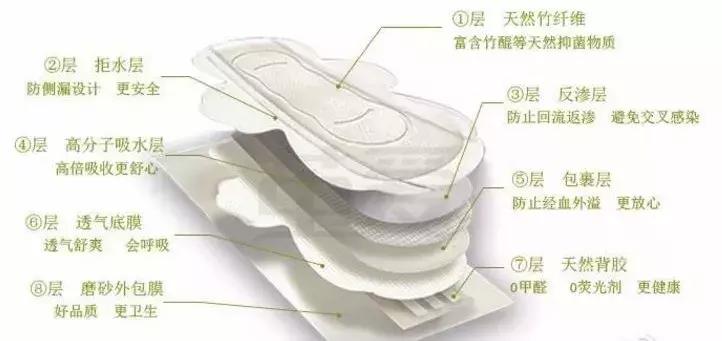 可以预防妇科疾病的姨妈巾,如果选错姨妈巾会有什么危害