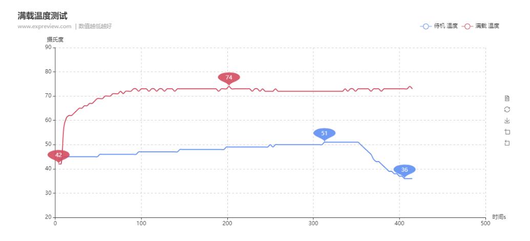 褰遍┌rtx3060鏄惧崱娓告垙娴嬭瘎,褰遍┌rtx3060榛戝皢8g