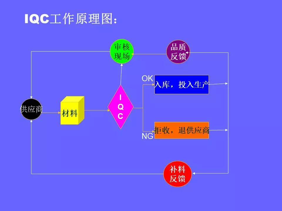 品管部主管必学培训ppt,品管部技能培训ppt