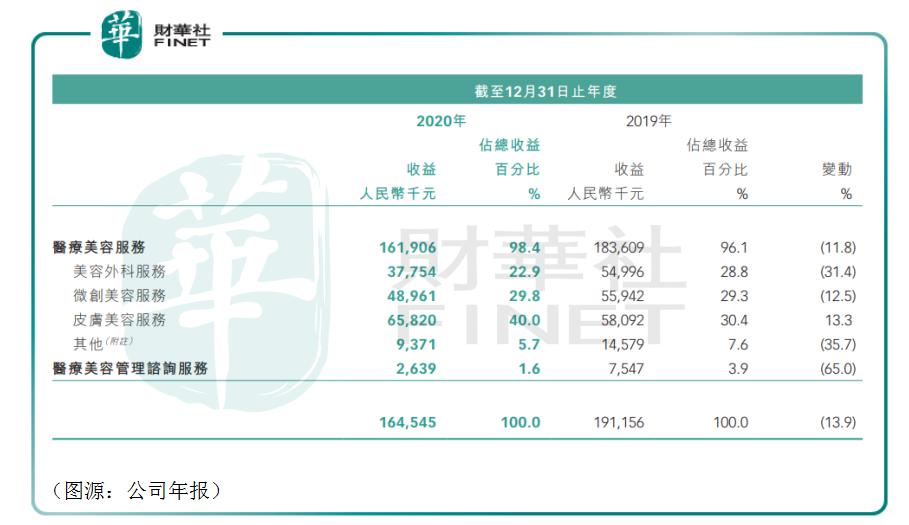 鍖荤編鏈烘瀯绔炰簤,楂橀鍊煎尰缇庢柊椋庡彛