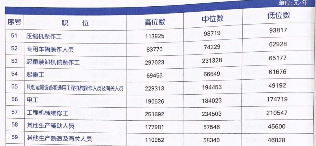 职业发展和薪资,职业发展好的前景