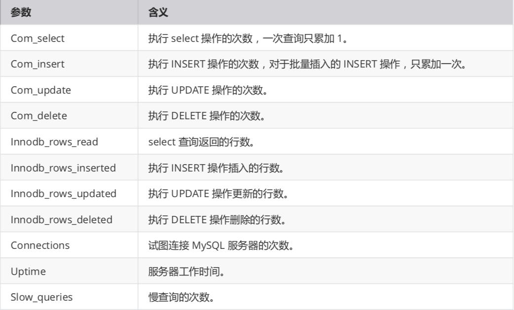 java中sql优化,sql优化案例100例