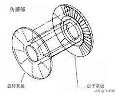 大的千分尺测量实用技巧,千分尺原理讲解