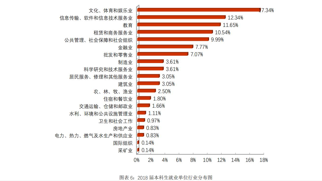 北京理工类高考报志愿,高考报志愿北京大学