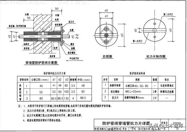 人防机电管道什么时候安装,人防工程设备安装图解