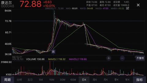 刀尖上的舞者：“中科创业”的*家庄**神话