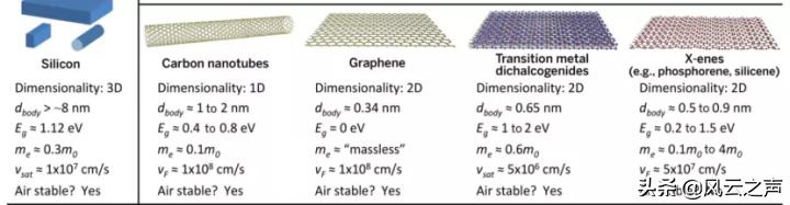 鑺墖浜т笟瓒呭叏鍒嗘瀽涓浗鑺墖,鑺墖浜т笟鍒嗘瀽涓浗鑺墖