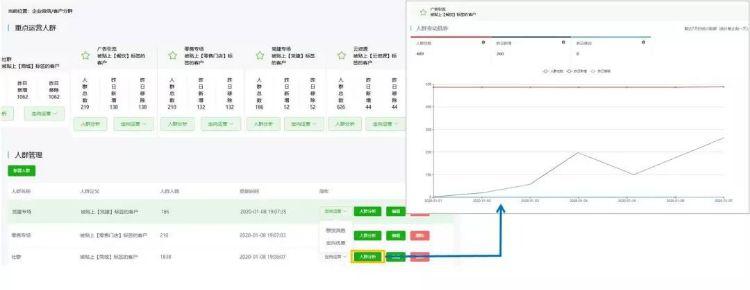 企业微信私域经营技巧,用企业微信做私域运营载体方便吗